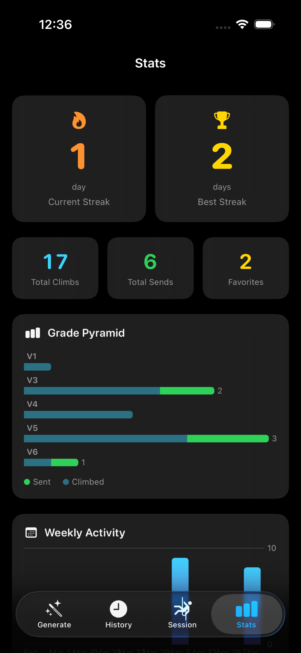 DoomClimb screen: What you climbed.